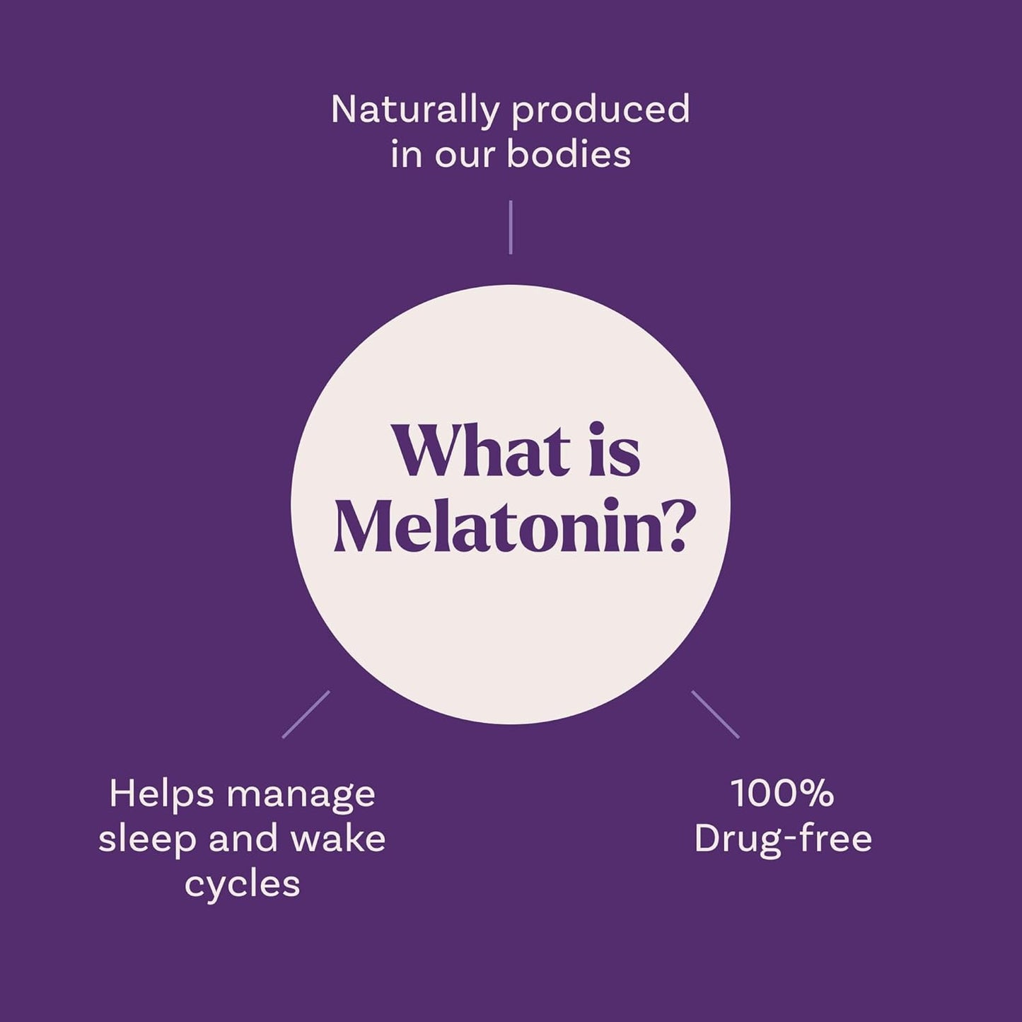 Melatonin 10mg Natrol - EXTRA FUERTE - Gomitas