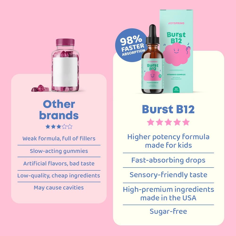 JoySpring Burst B12 Drops -  60 Servings