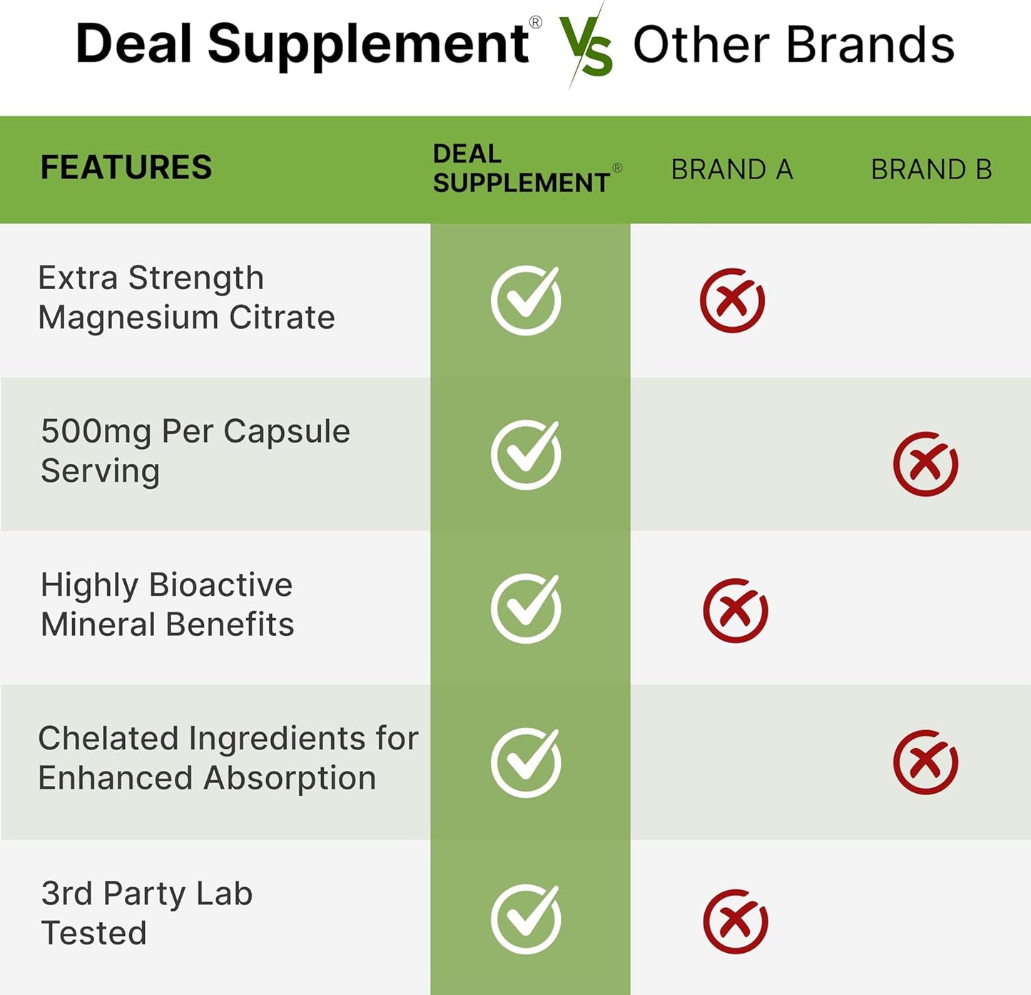Citrato de Magnesio - Deal Supplement
