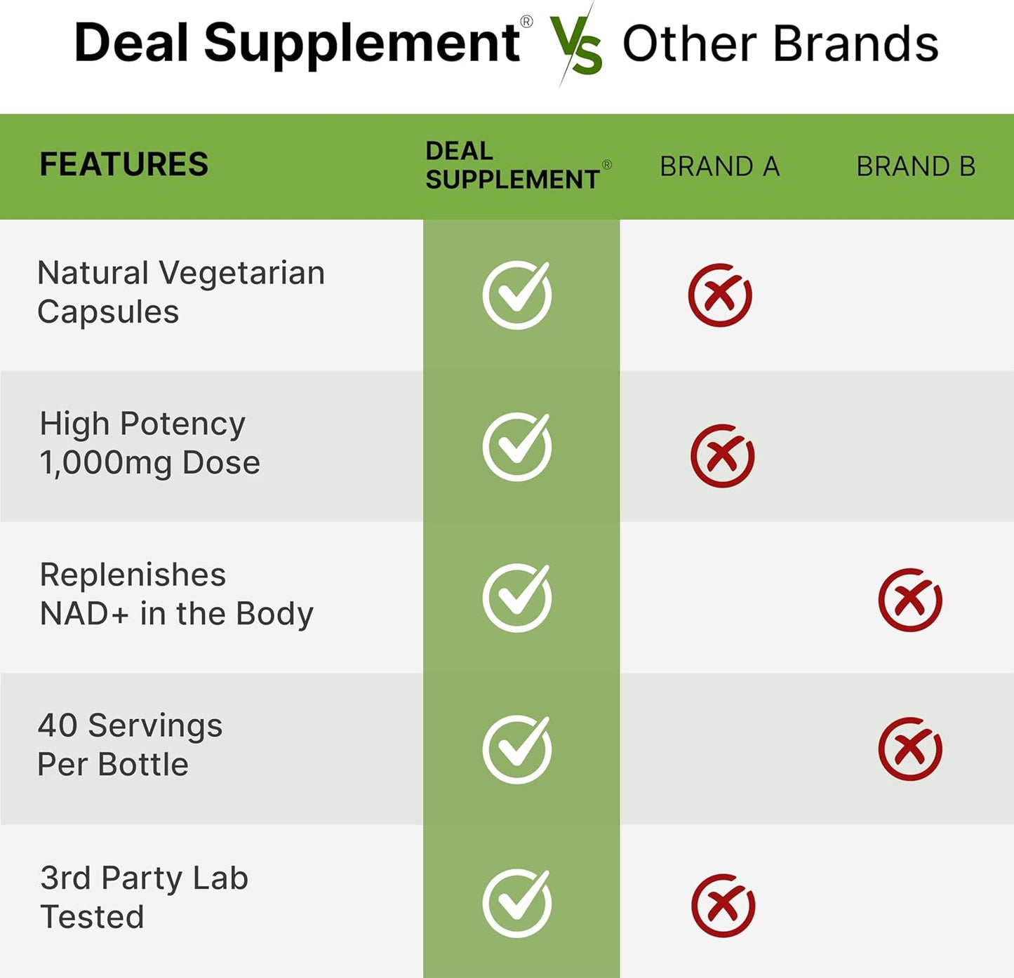 NAD+ 1000mg - Deal Supplement