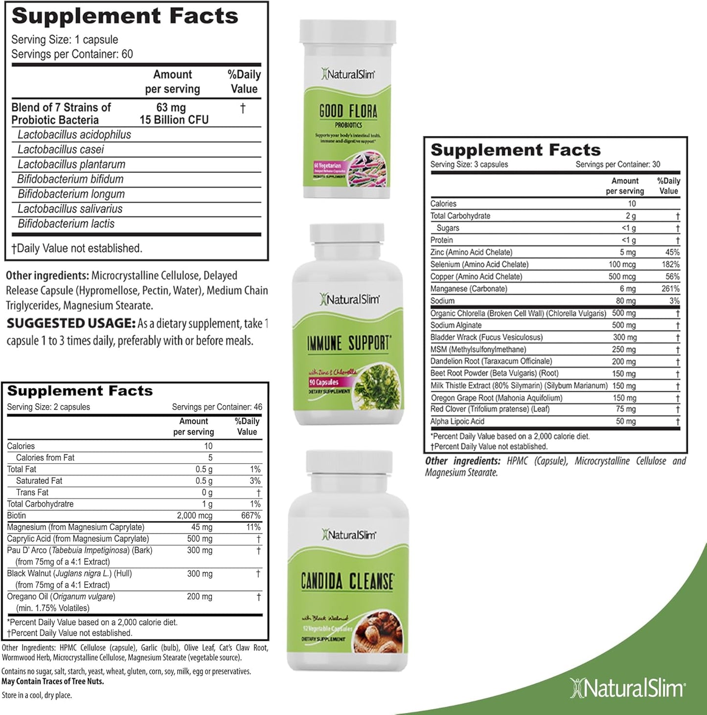 Candida Kit - NaturalSlim