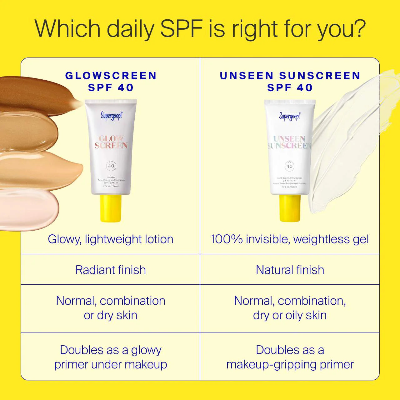Glowscreen SPF 40 Sunscreen with Hyaluronic Acid + Niacinamide - Supergoop!