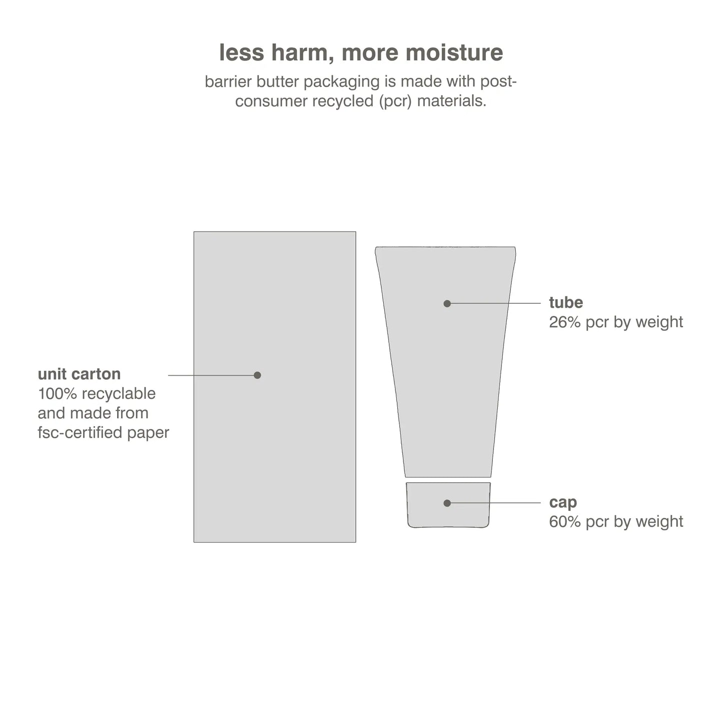 Barrier Butter Intensive Moisture Balm - Rhode