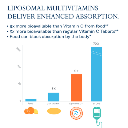 Multivitamina Liposomal Women's 50+ - Solaray