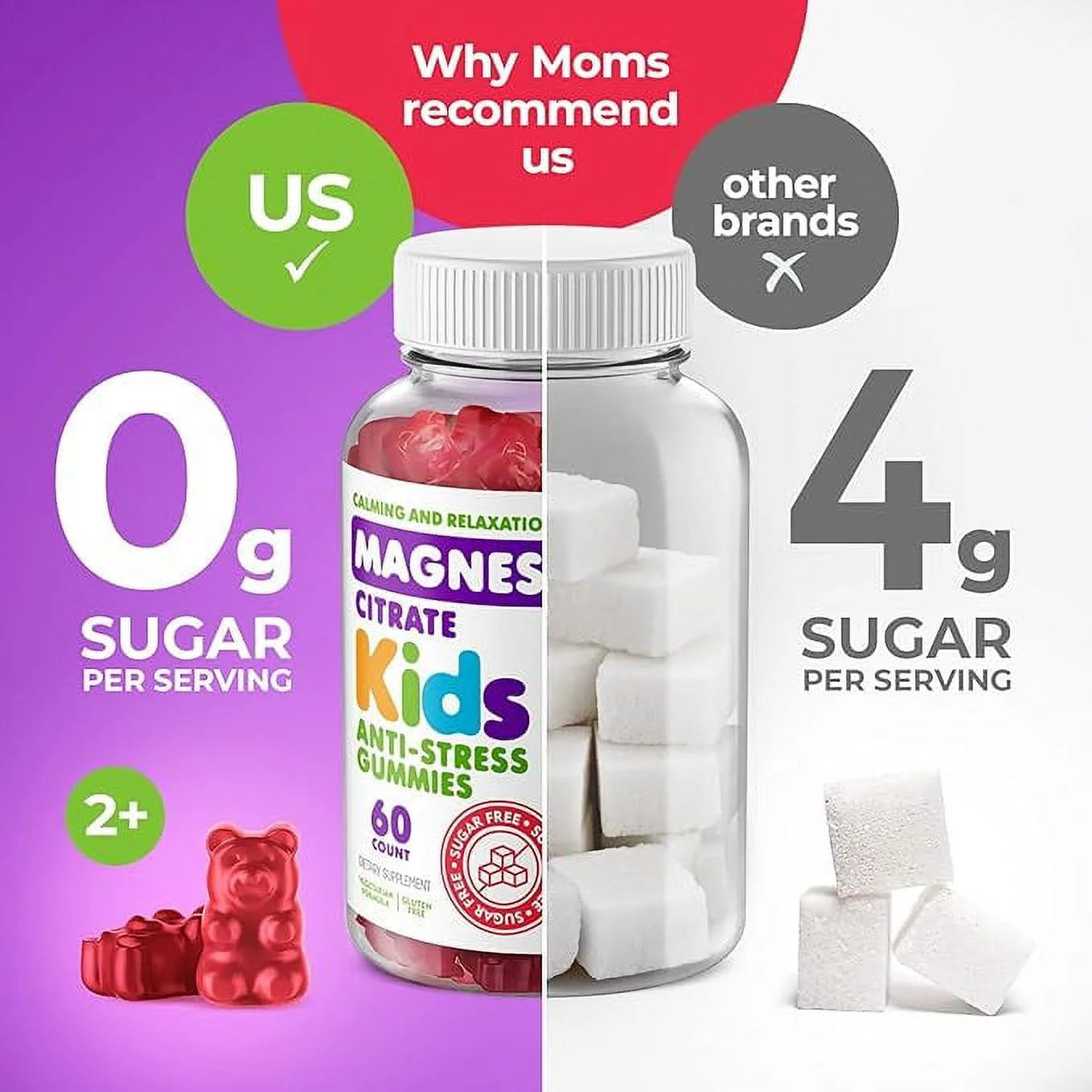 Citrato de Magnesio Kids Gomitas Antiestrés - Dr Moritz