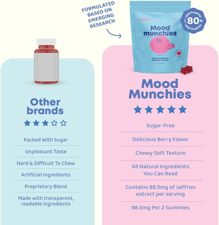 Mood Munchies (estado de ánimo+concentración) - JoySpring