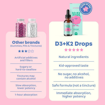 d3 + k2 gotero (3 a 18 años) - Joyspring