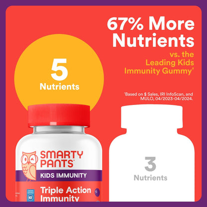 Kids Triple Action Immunity (con Elderberry) - Smarty Pants
