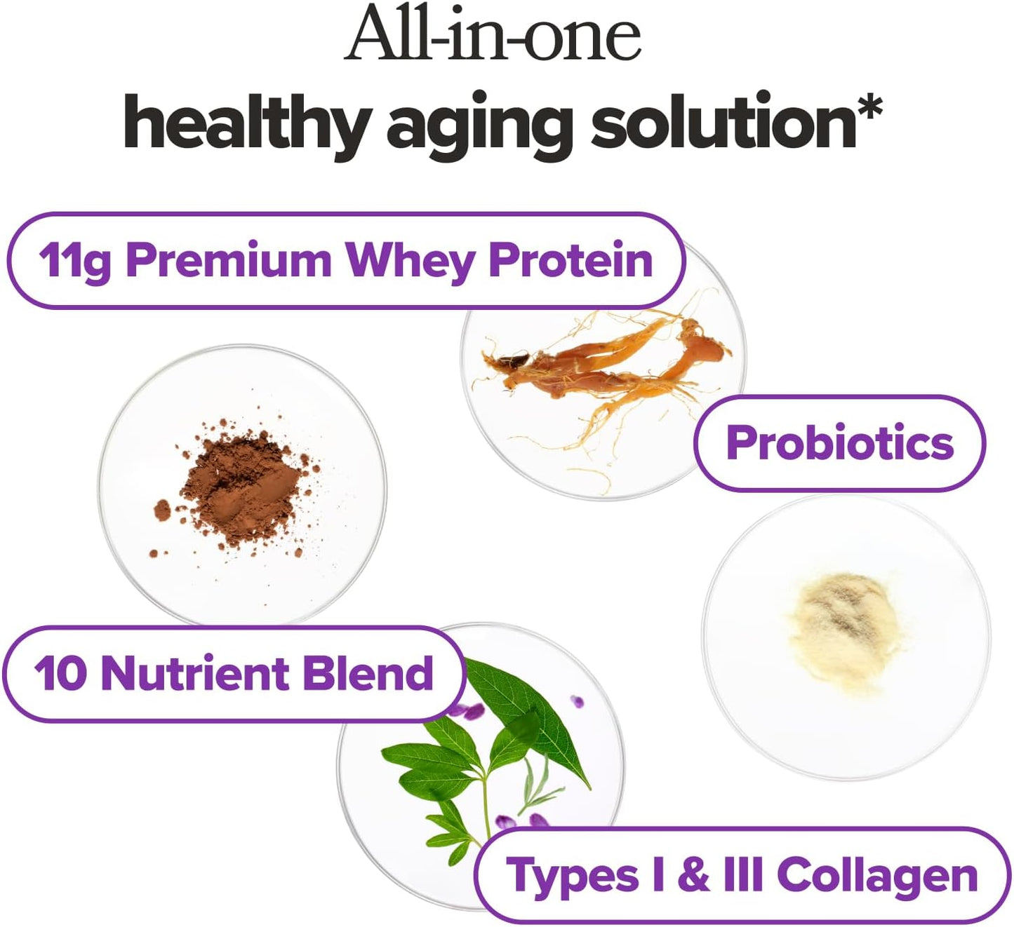 MENO Envejecimiento Saludable - OPositivHealth