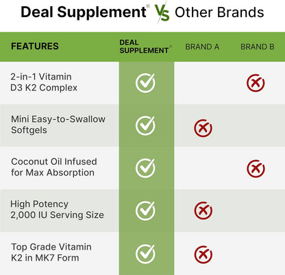 D3 + K2 2,000iu - Deal Suplement 250softgel