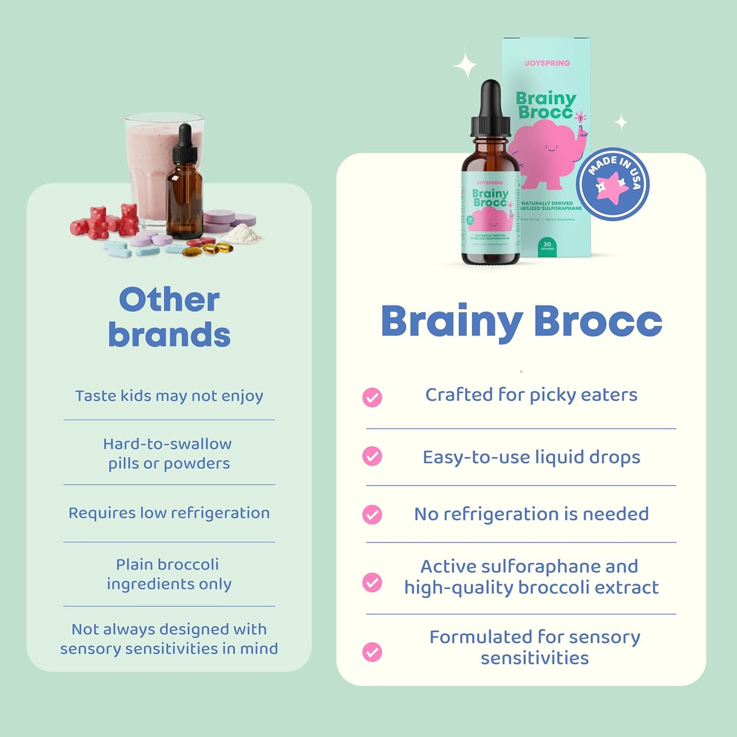 Brainy Brocc (Suplemento de Sulforafano) - JoySpring