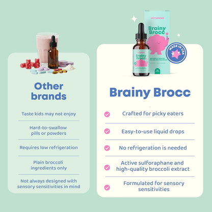 Brainy Brocc (Suplemento de Sulforafano) - JoySpring