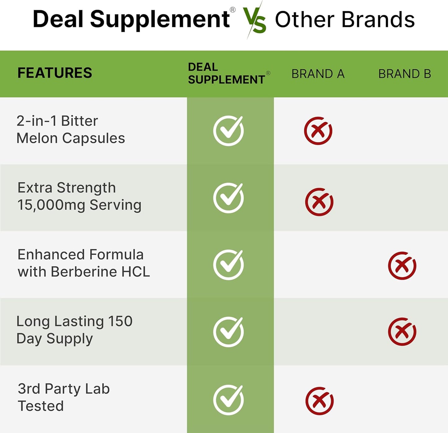 Bitter Melon (Berberina HCI) - Deal Supplement