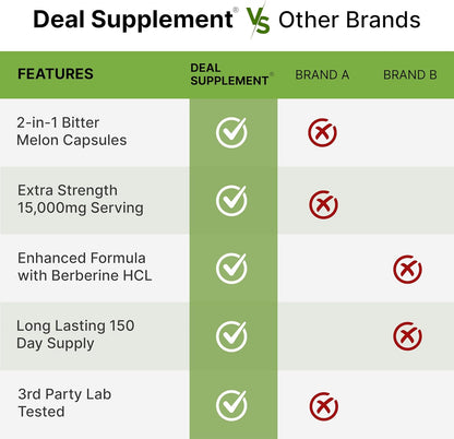 Bitter Melon (Berberina HCI) - Deal Supplement