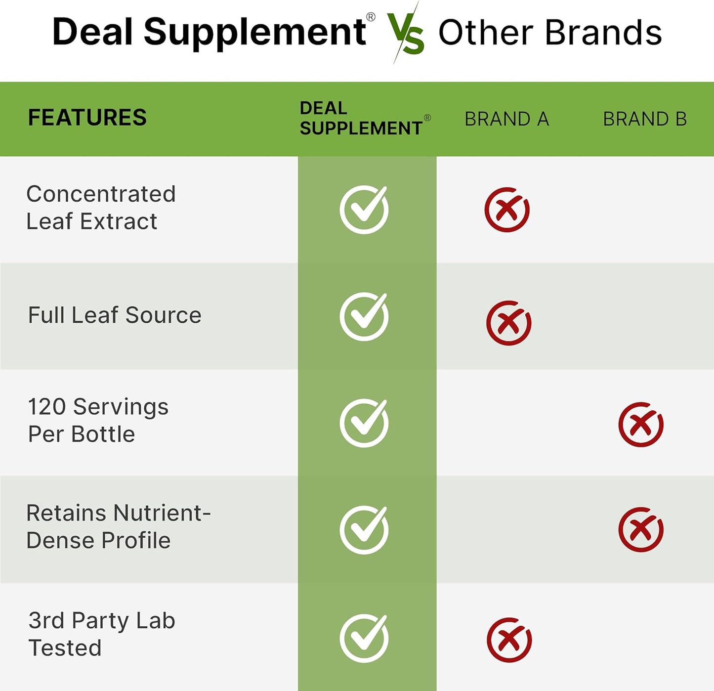 Moringa 600mg - Deal Supplement