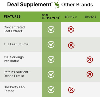 Moringa 600mg - Deal Supplement