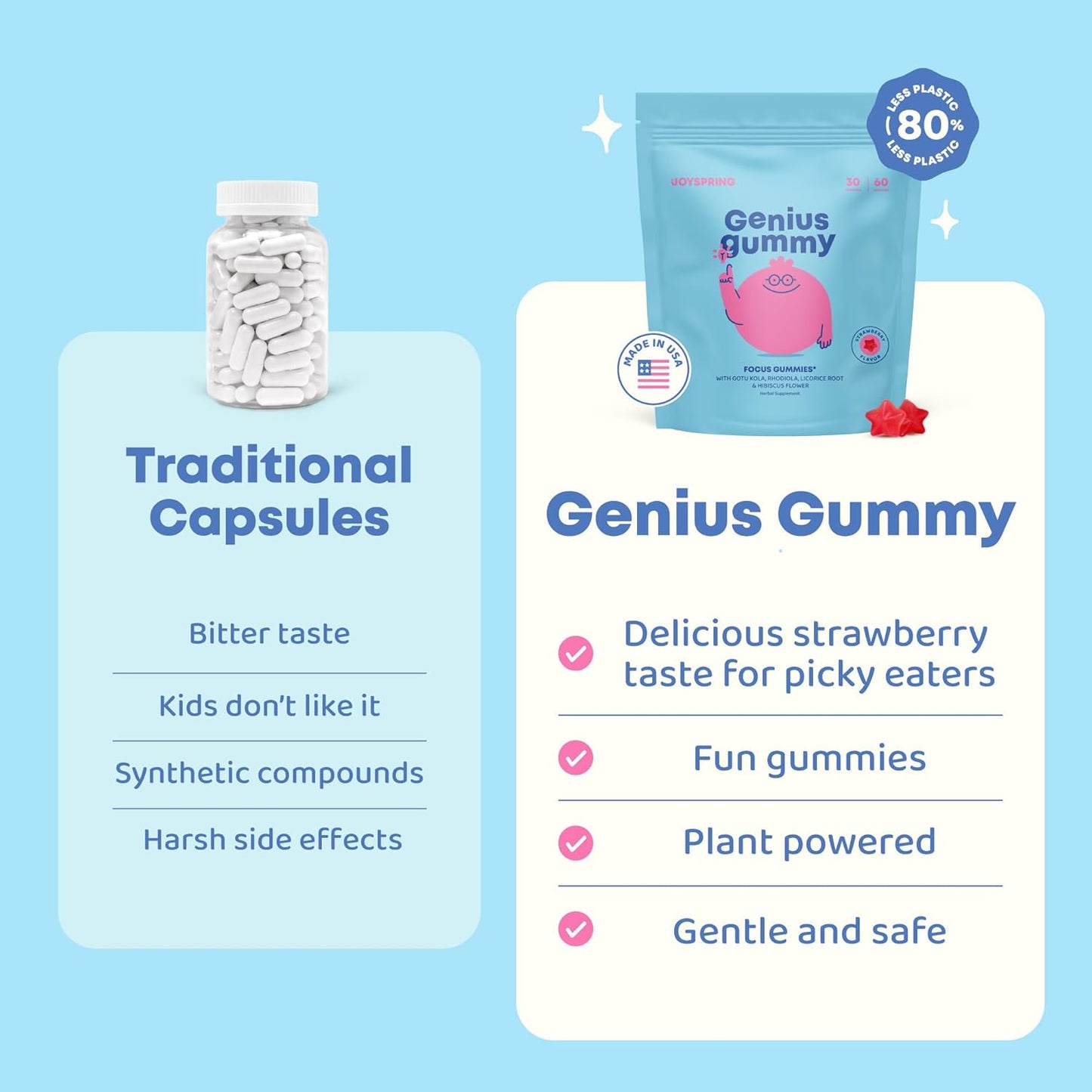 Genius Gummy (concentración+atención) - JoySpring