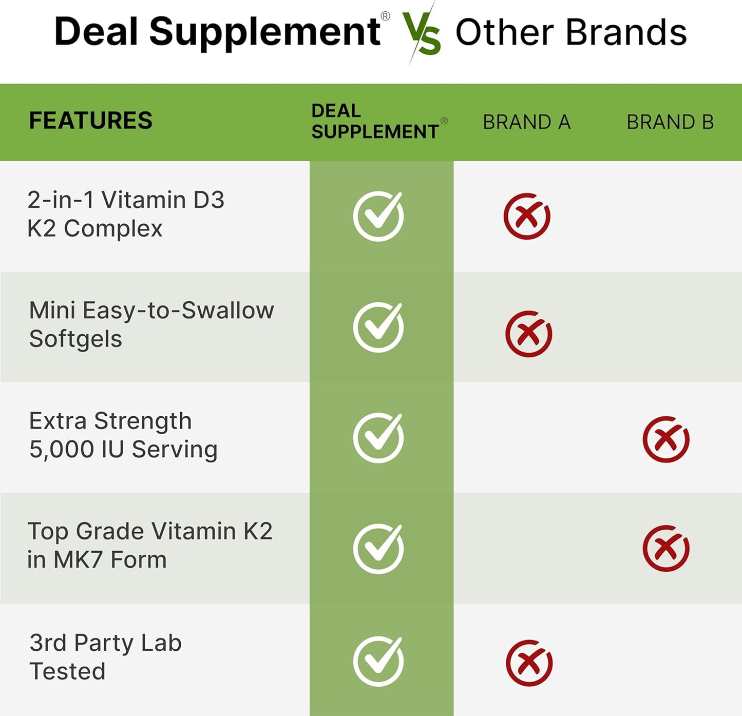D3 + K2 2 en 1 support - Deal Supplement - 250 softgel
