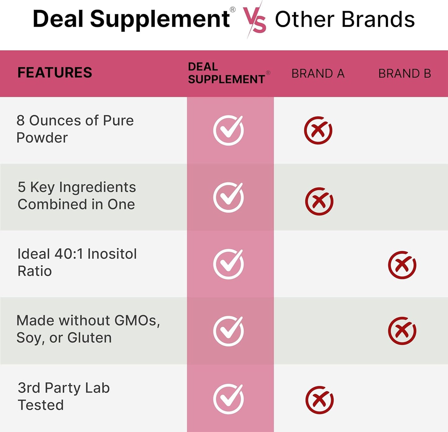 Polvo Myo & D-Chiro Inositol para Mujeres (Folato, Vitamina D3 y Vitex) - Deal Supplement