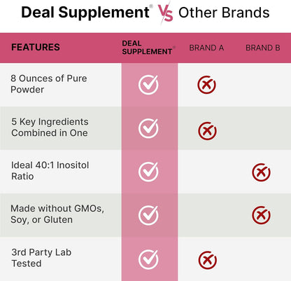 Polvo Myo & D-Chiro Inositol para Mujeres (Folato, Vitamina D3 y Vitex) - Deal Supplement