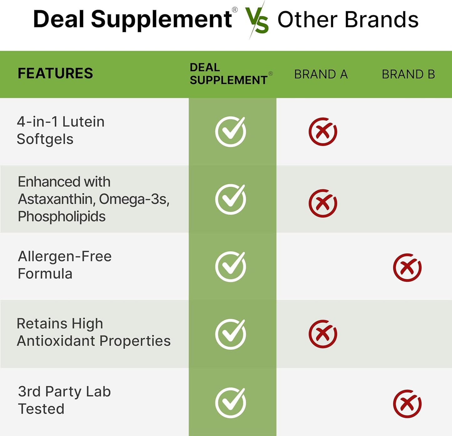 Luteina 40mg (Con Zeaxantina) - Deal Supplement