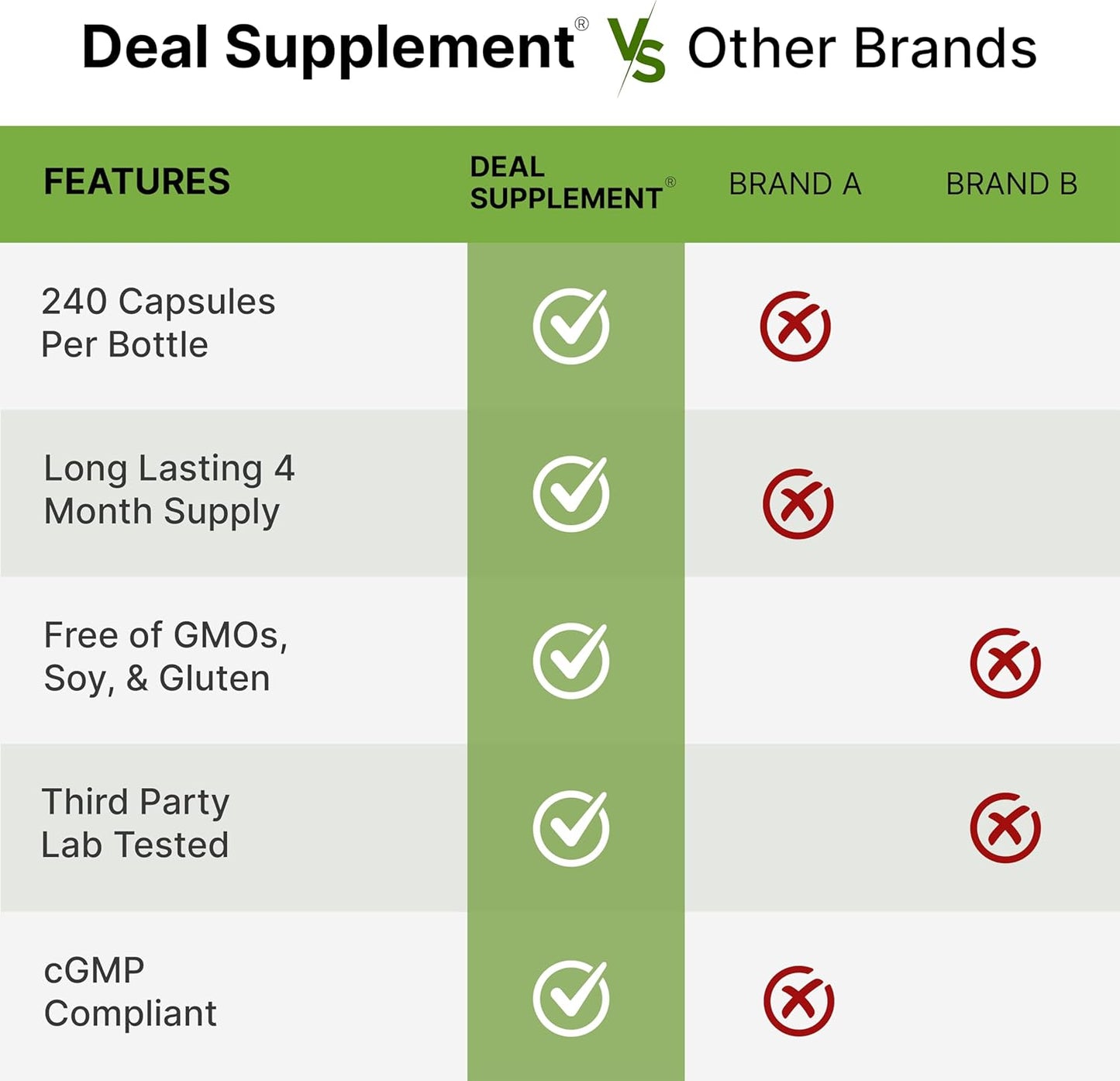 Orotato de Litio 5mg (Altamente Biodisponible) - Deal Supplement