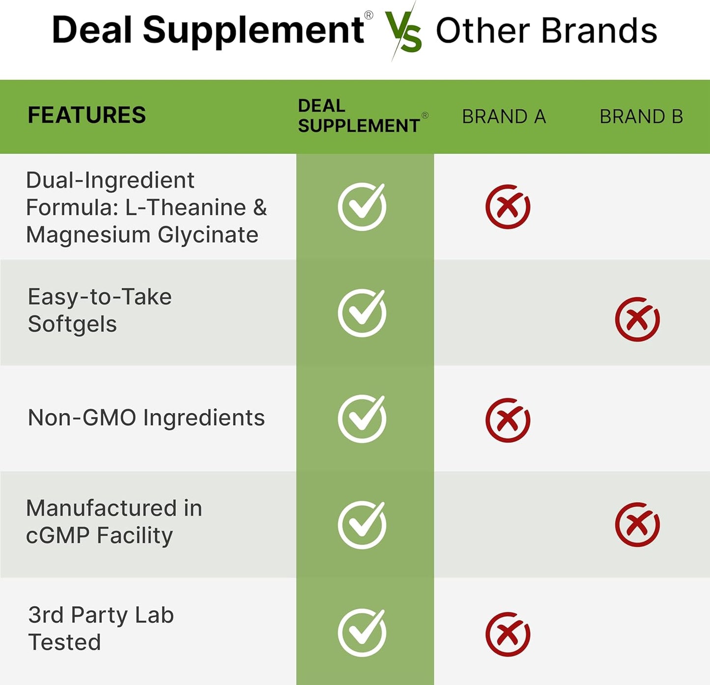 L-Teanina 200mg (con Glicinato de Magnesio 200mg y Aceite de Coco) - Deal Supplement