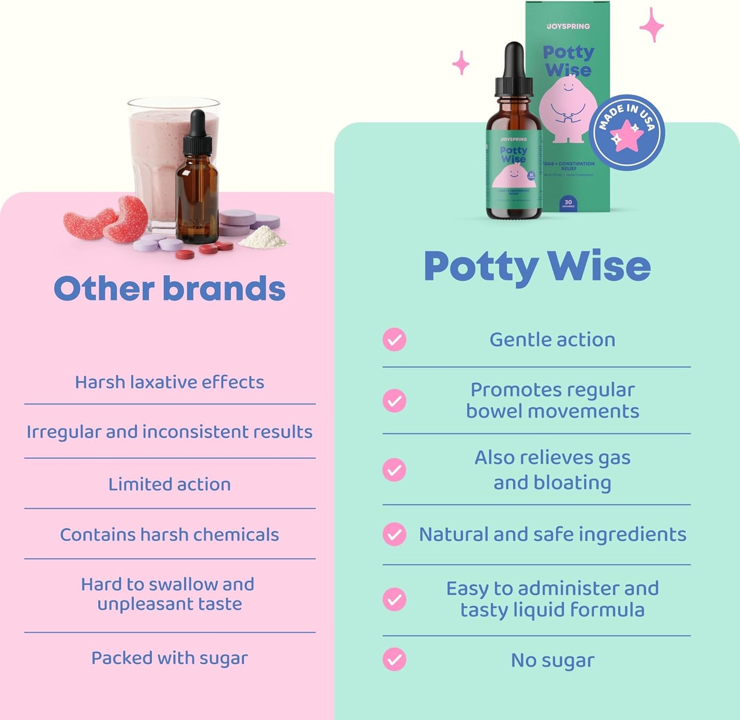 Potty Wise (sin sabor) - JoySpring