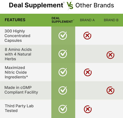 Oxido Nítrico 3000 mg (12 en 1) - Deal Supplement