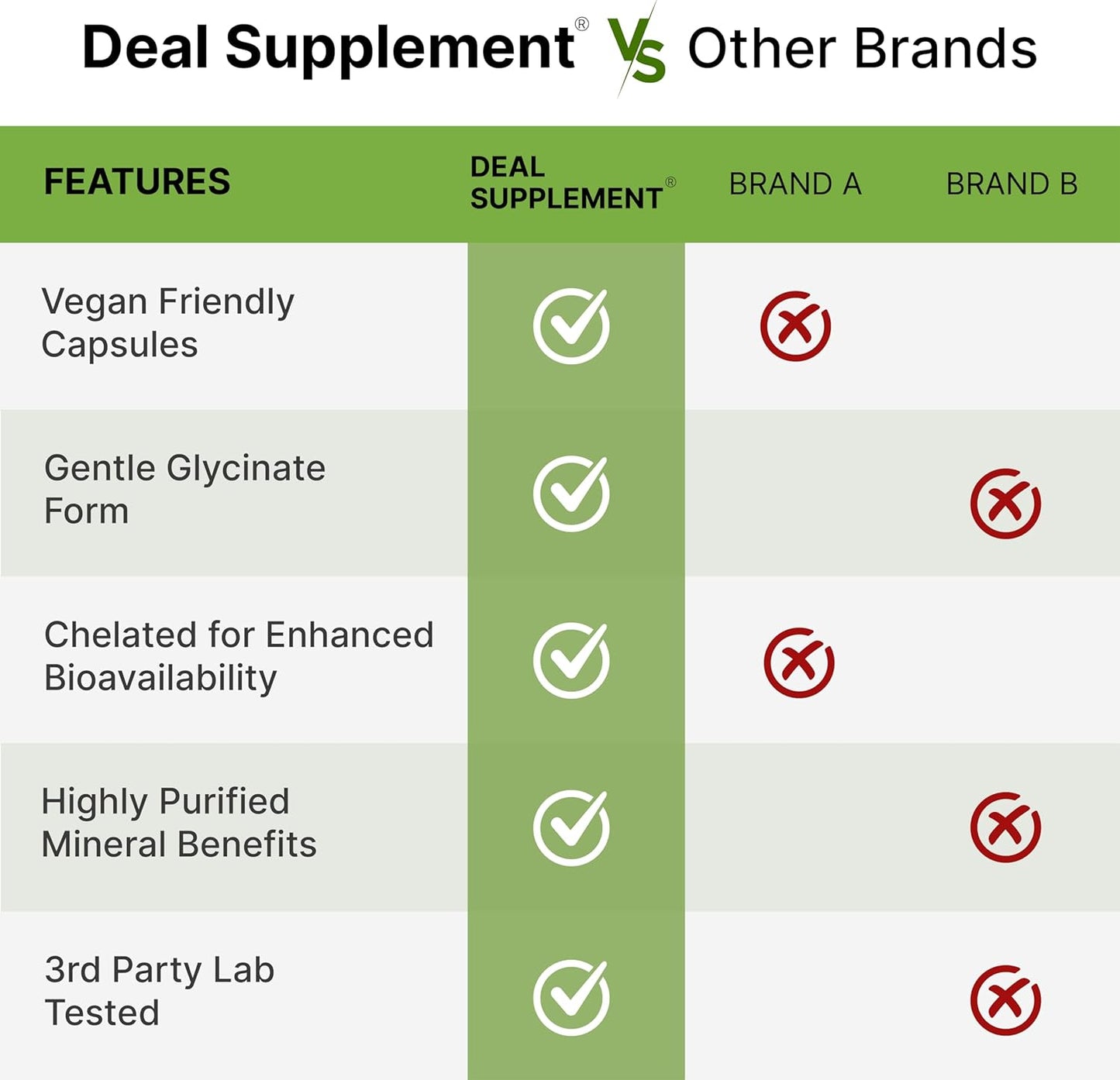 Glicinato de Magnesio - Deal Supplement
