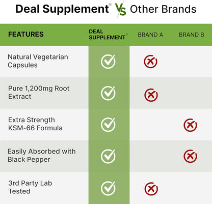 KSM-66 Ashwagandha 1200mg - Deal Supplement