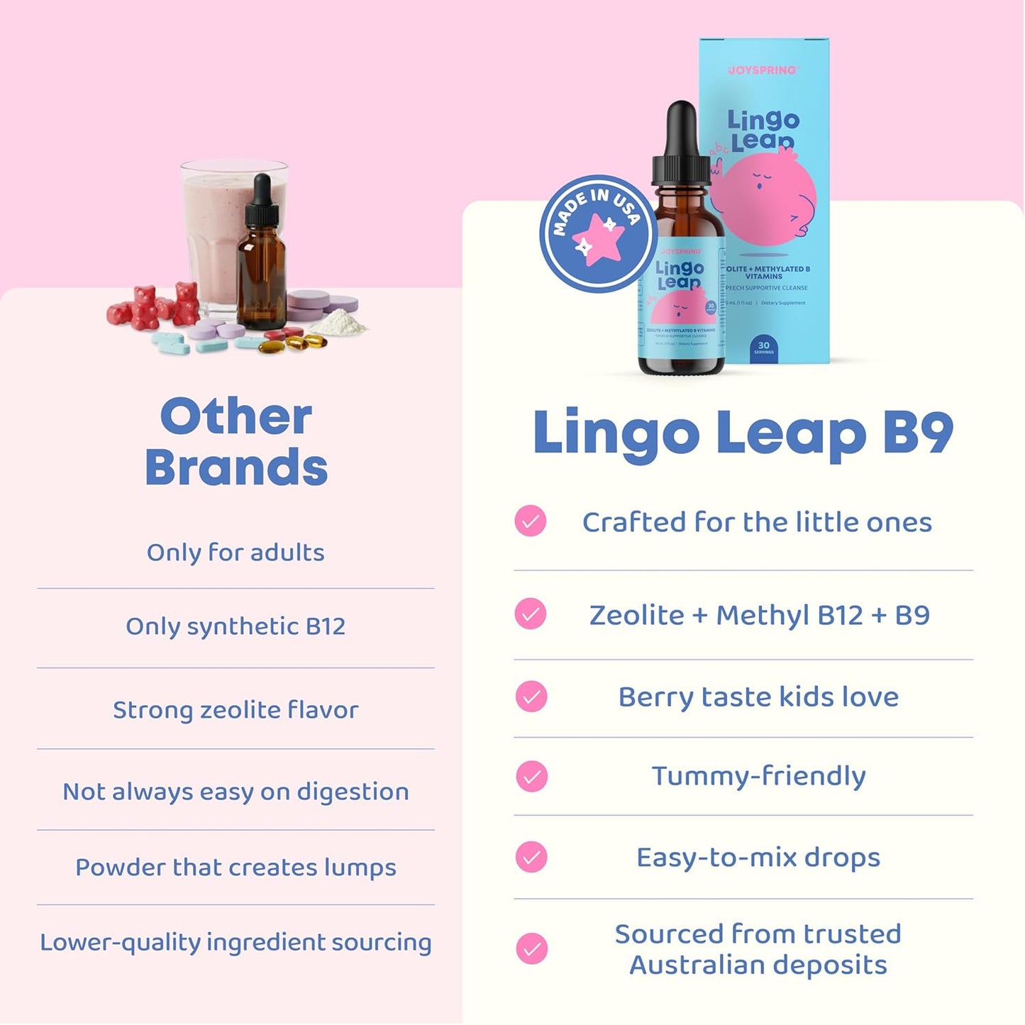 Lingo Leap (con 5-MTHF+Metil B12) - JoySpring