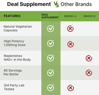 NAD 1000mg - Deal Suplemento