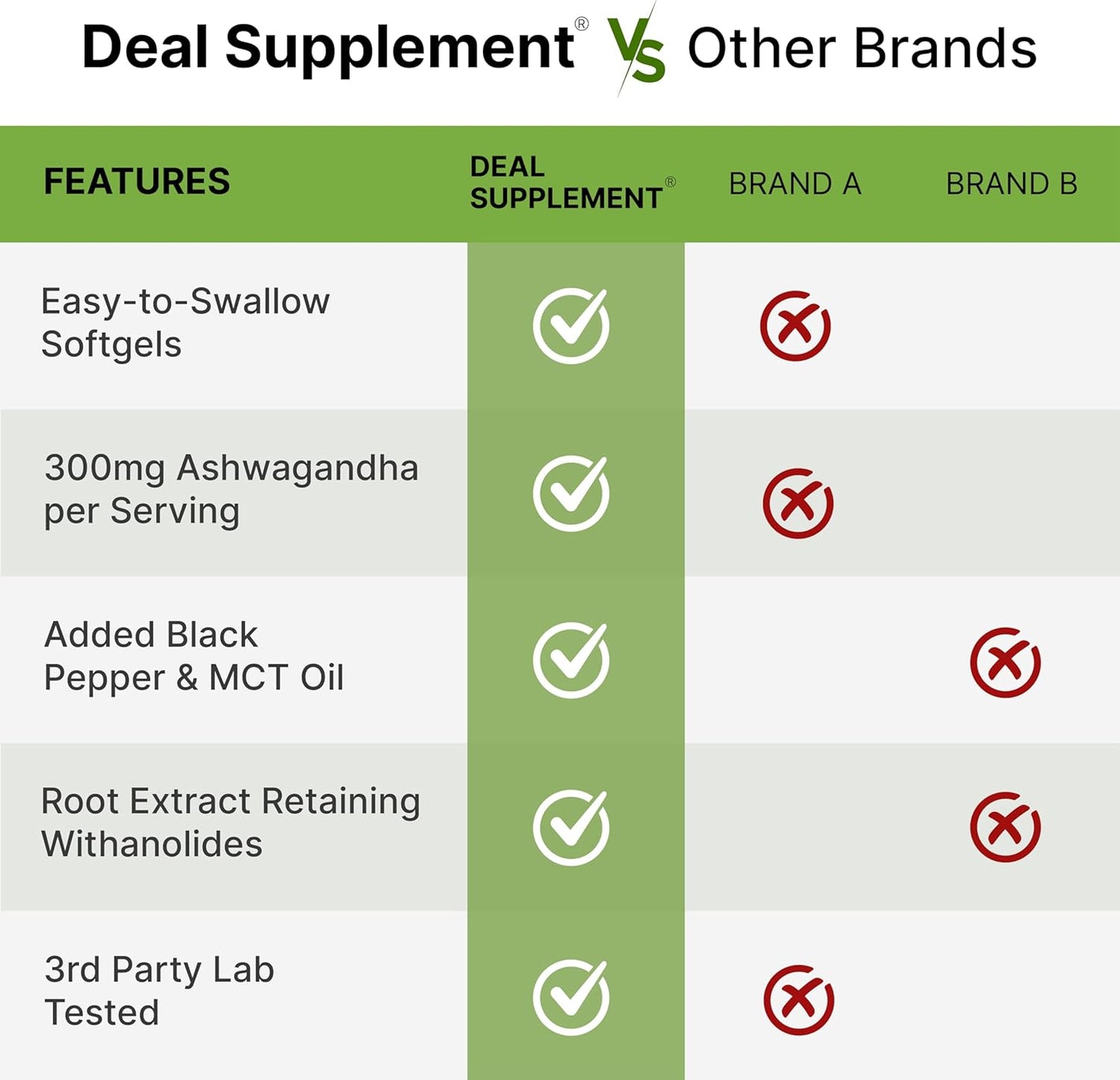 Ashwagandha con MCT Oil (Altamente Biodisponible) - Deal Supplement
