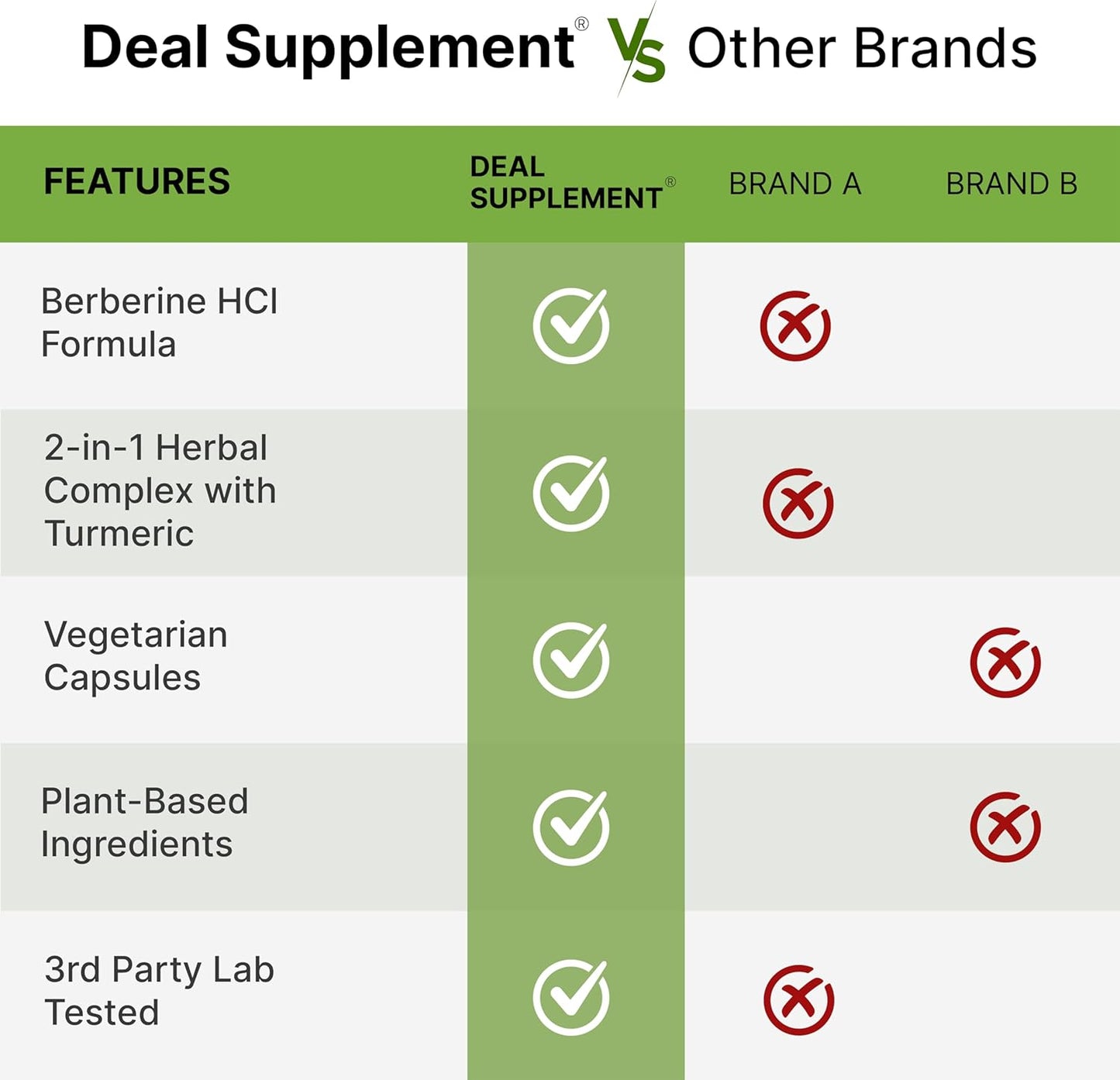 Berberina MAX 5000mg - Deal Supplement
