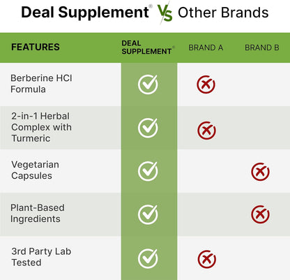 Berberina MAX 5000mg - Deal Supplement