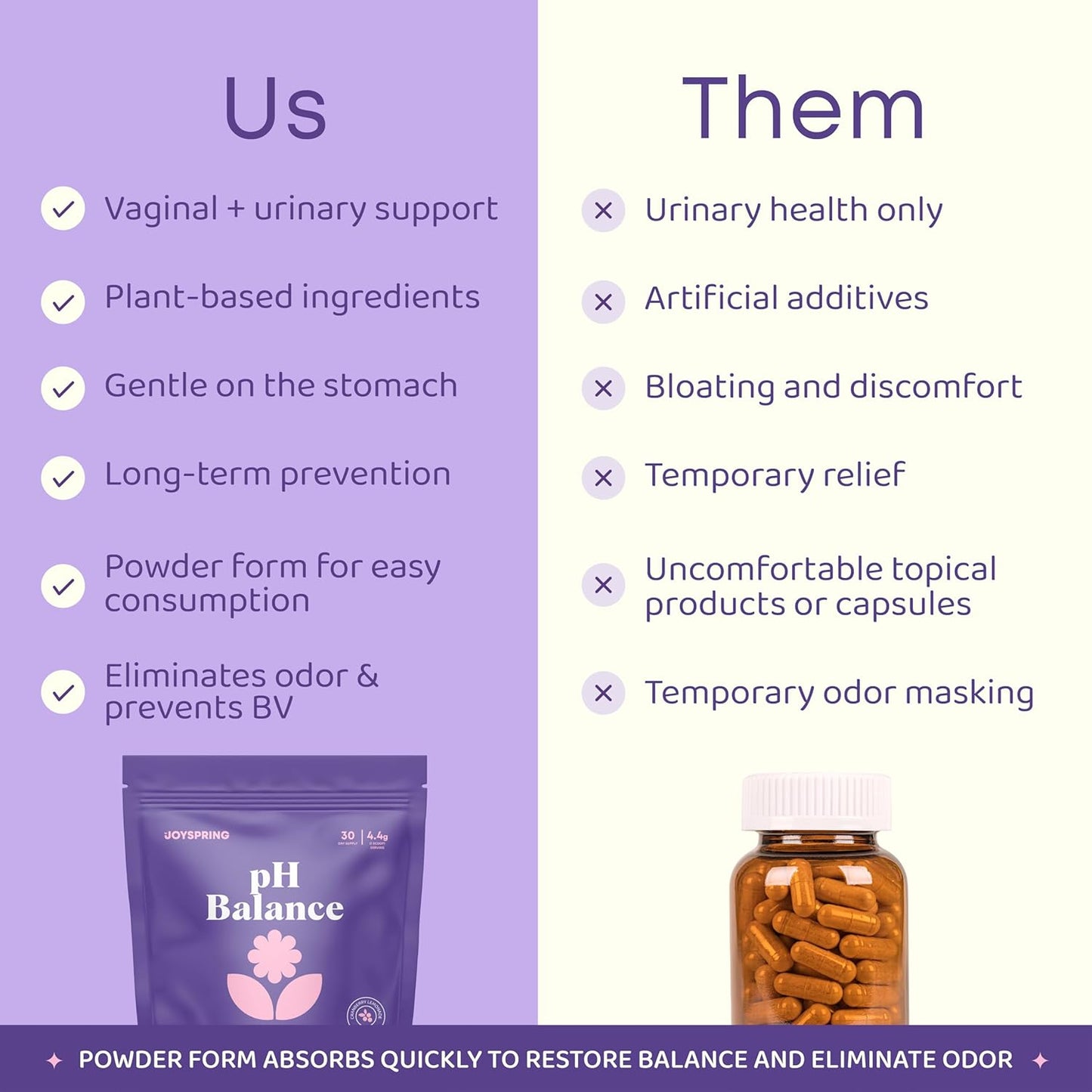pH Balance para Mujeres (Probióticos Vaginales) - JoySpring