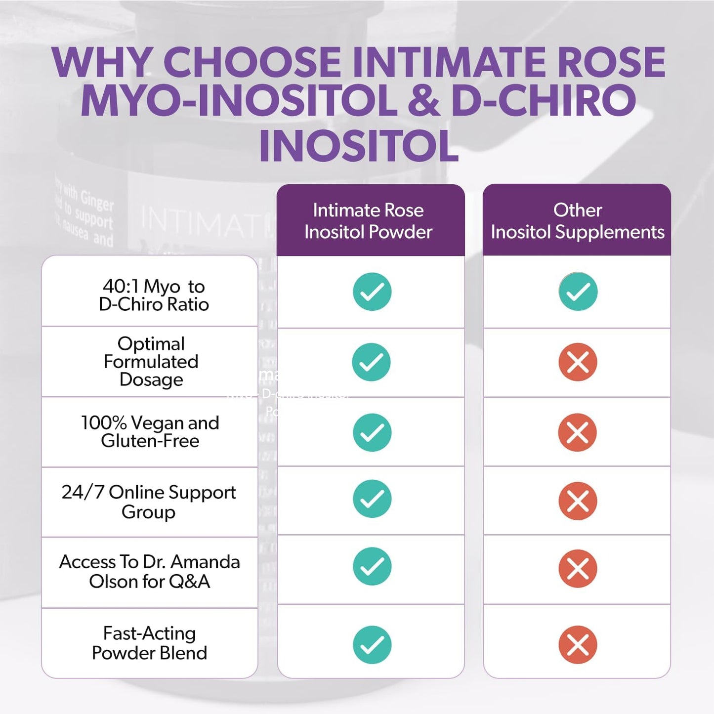 Myo & D-Chiro Polvo de Inositol