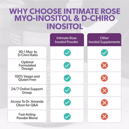 Myo & D-Chiro Polvo de Inositol