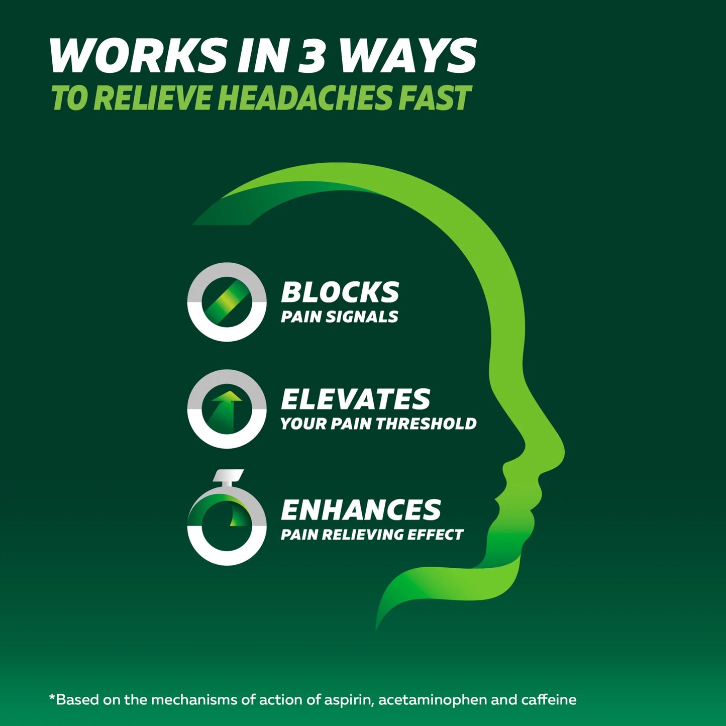 Excedrin - Extra Fuerte Dolor de Cabeza