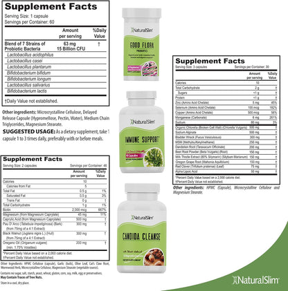 Candida Kit - NaturalSlim