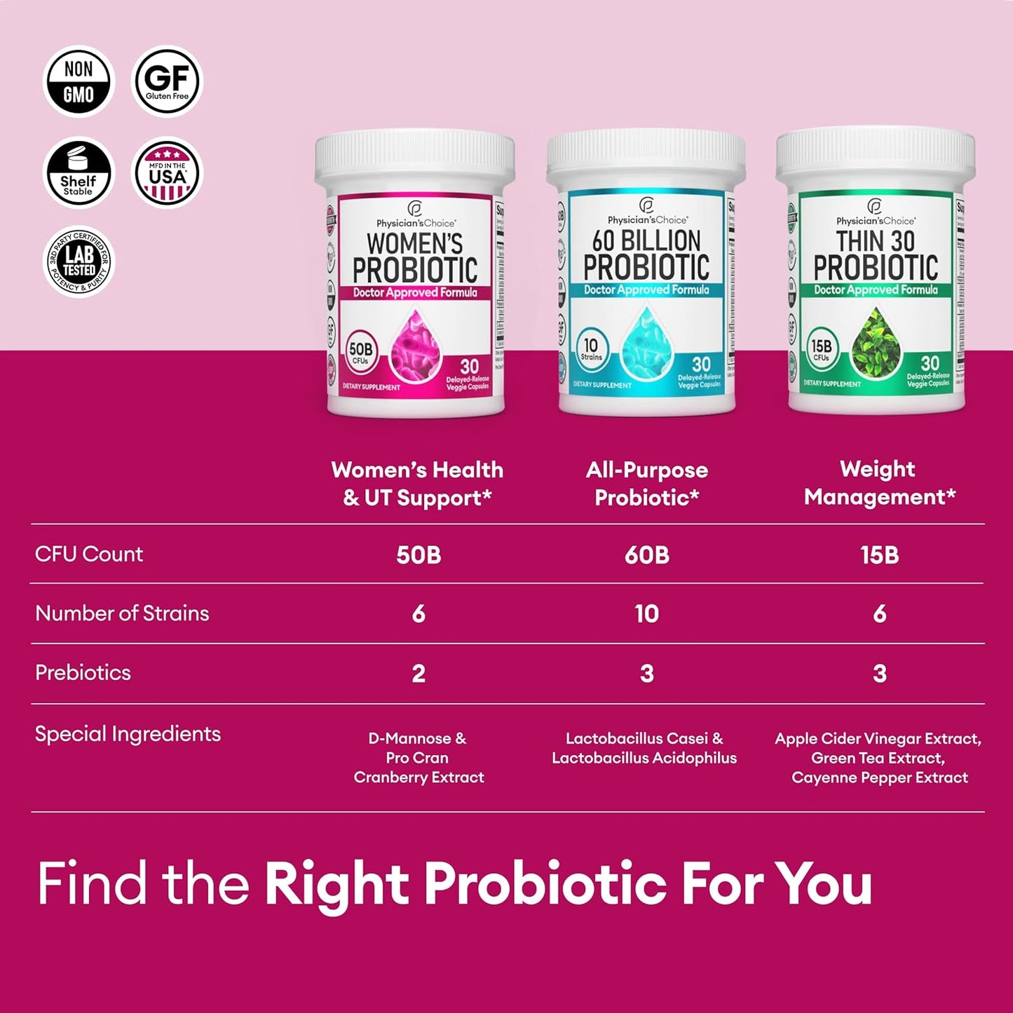 Probióticos para Mujer - Physician's Choice