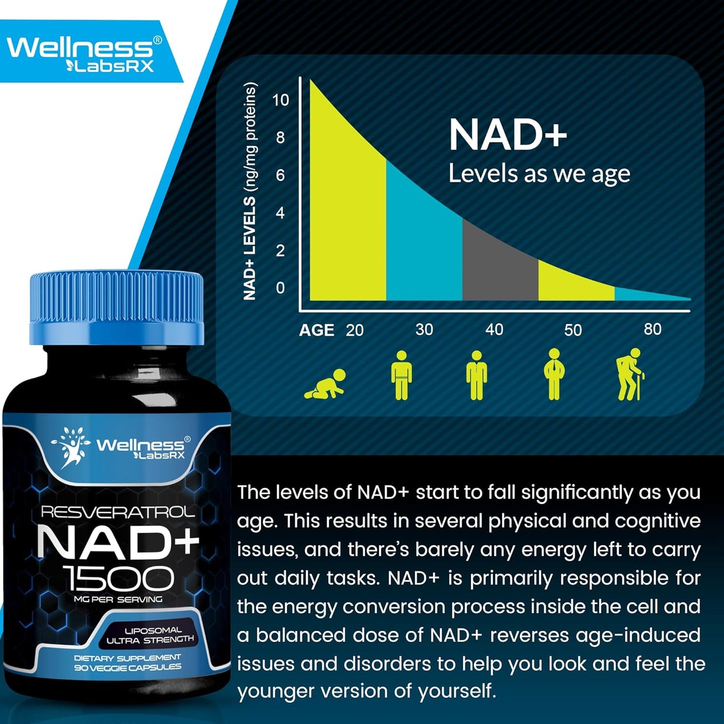 NAD 1500mg + Resveratrol Liposomal Ultra Fuerte - Wellness LabsRX