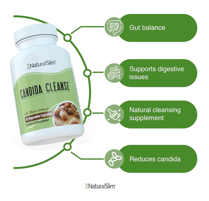 Candida Kit - NaturalSlim