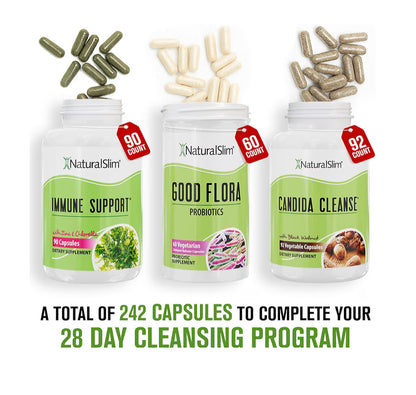 Candida Kit - NaturalSlim