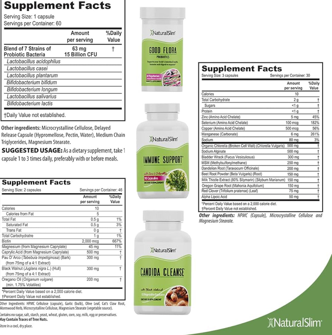 Candida Kit - NaturalSlim