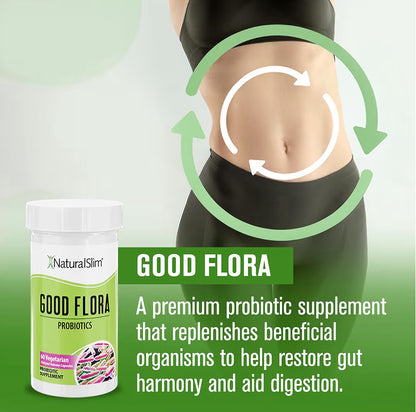 Candida Kit - NaturalSlim