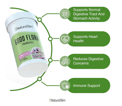 Candida Kit - NaturalSlim