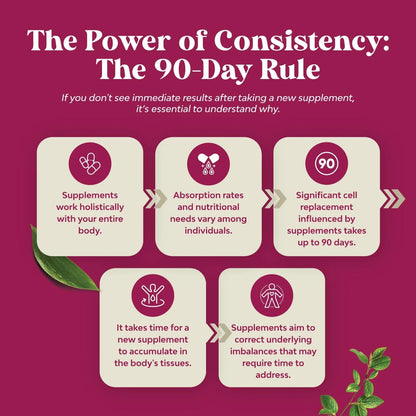 Menopause Support Sin Soya - Nature's Craft