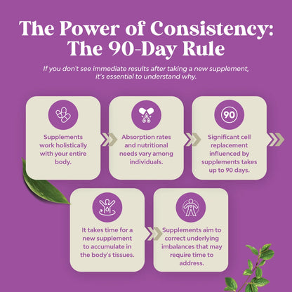 Perimenopause Support - Nature's Craft